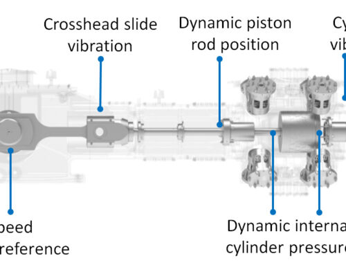 What are the best sensor positions on Reciprocating Compressors?