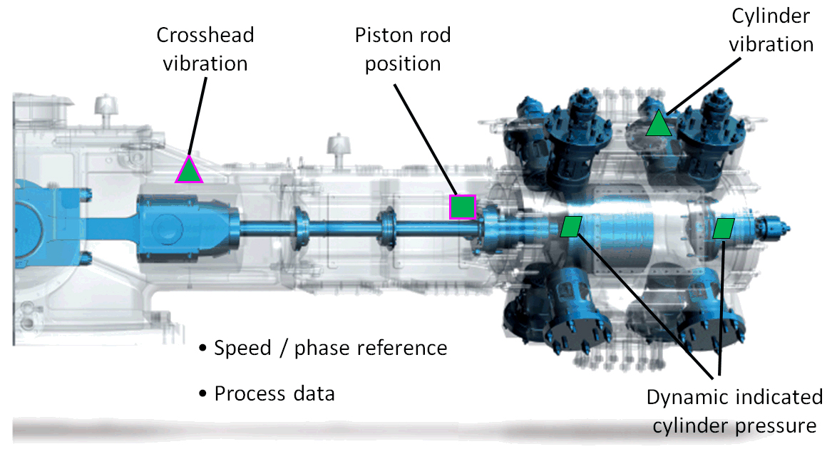 Monitoring instrumentation