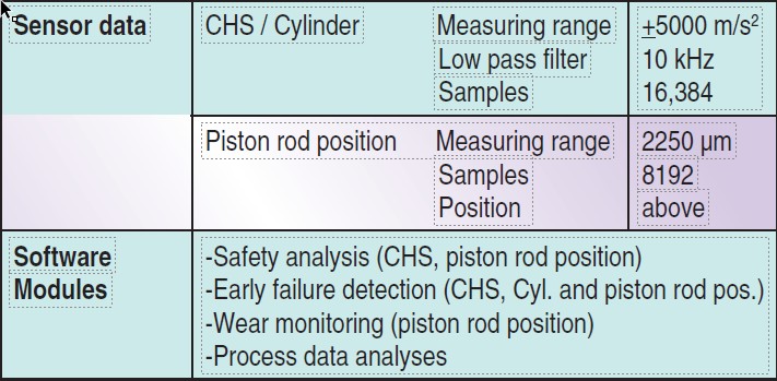 crosshead-fracture-prognost-systems1